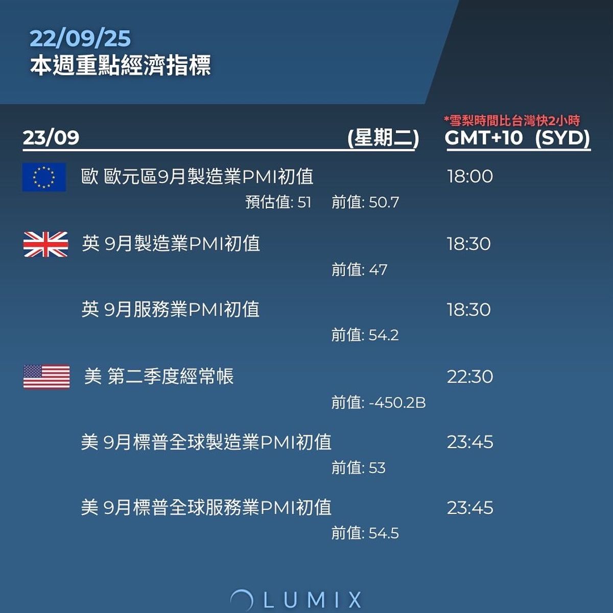 Weekly Key Indicators — 09/22 — image 7
