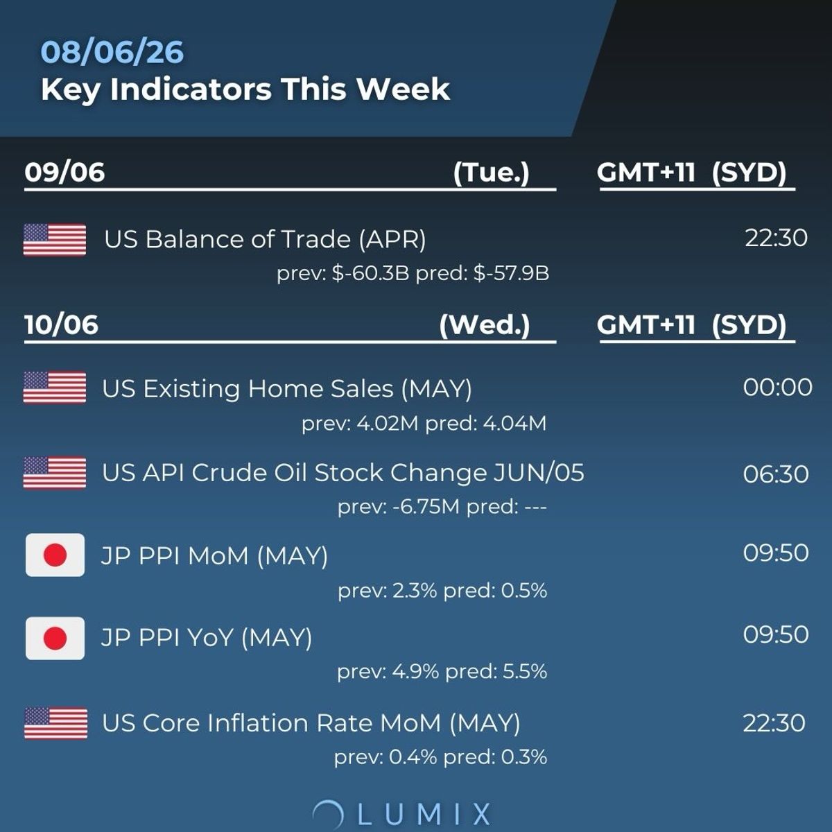 Weekly Key Indicators — 06/10 — image 2