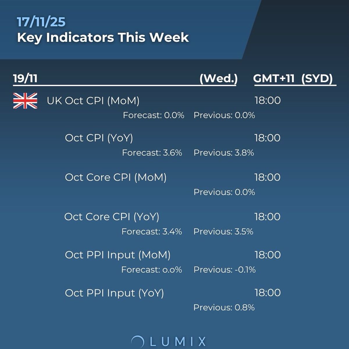 Weekly Key Indicators — 11/17 — image 3