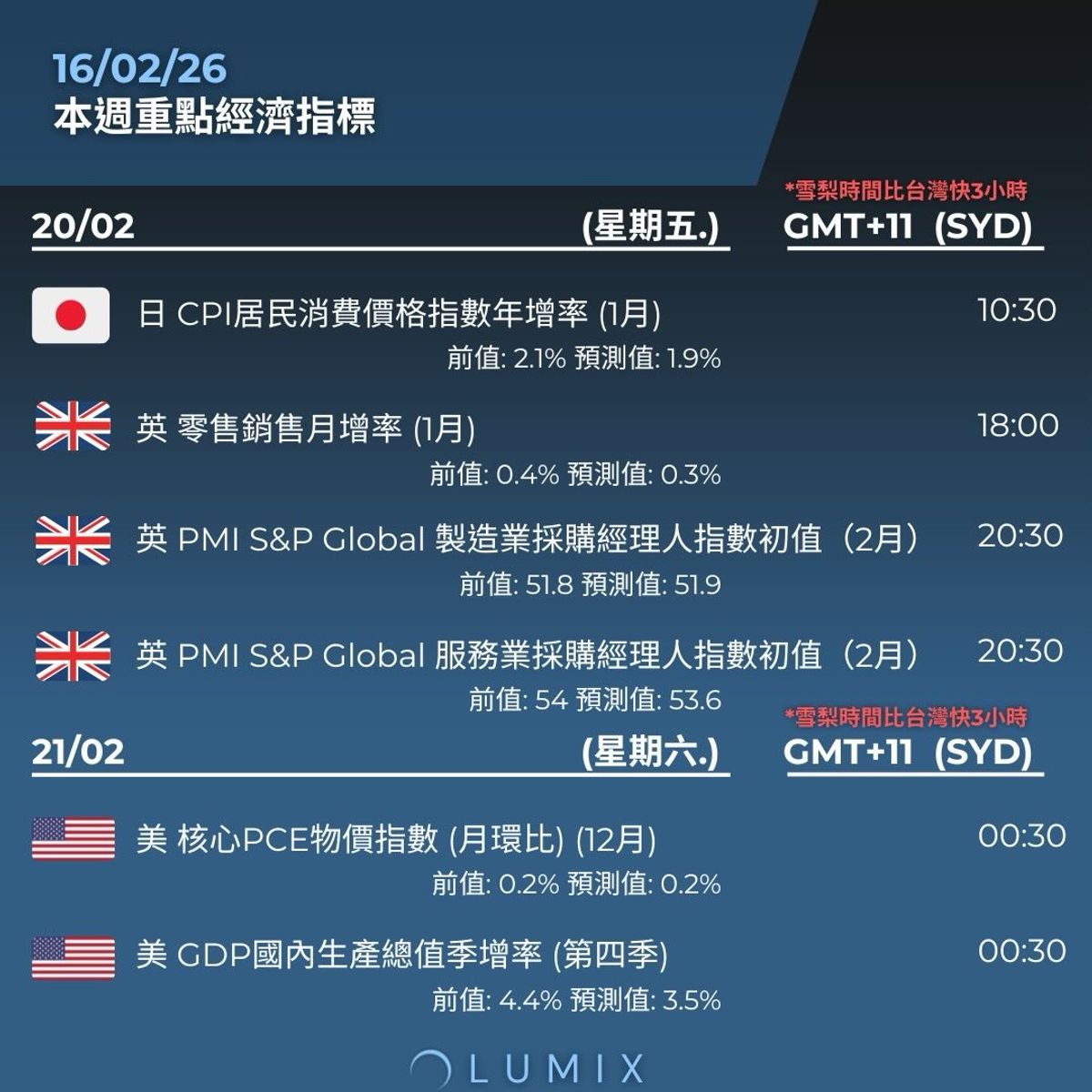 Weekly Key Indicators — 02/16 — image 11