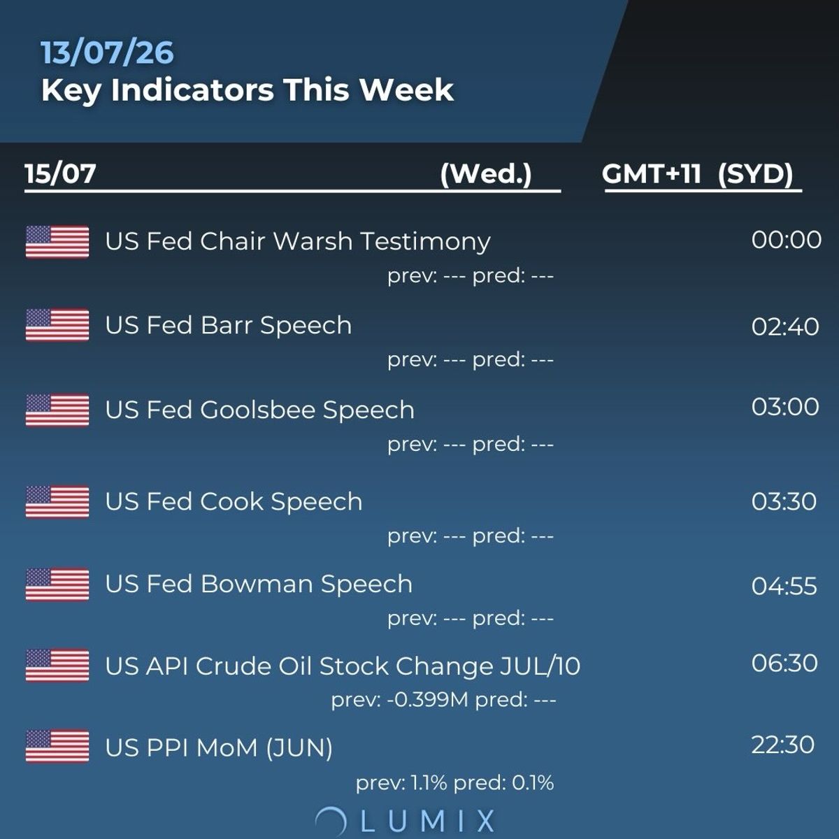 Weekly Key Indicators — 07/14 — image 3