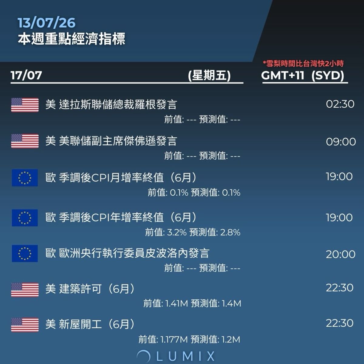 Weekly Key Indicators — 07/14 — image 15