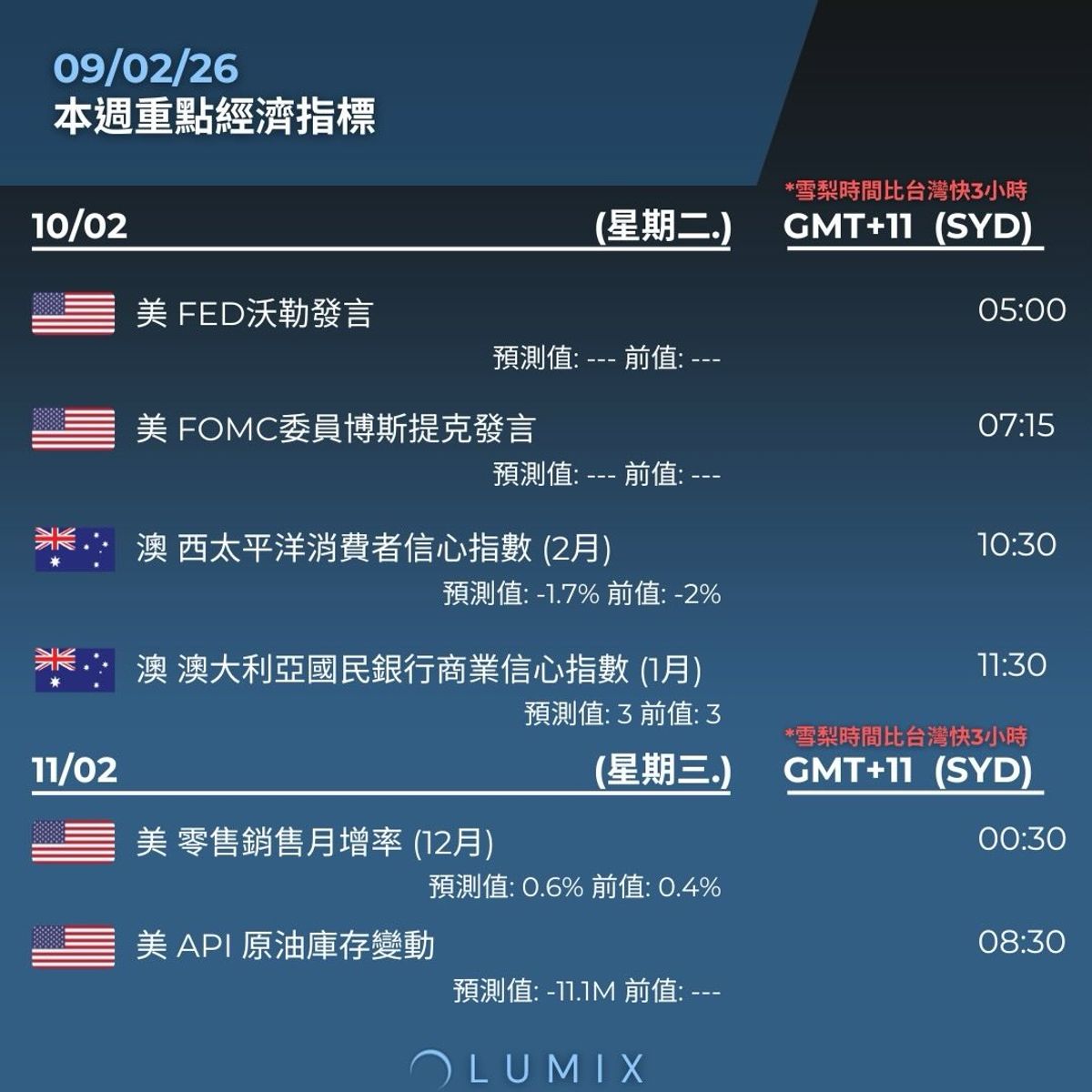 Weekly Key Indicators — 02/09 — image 6