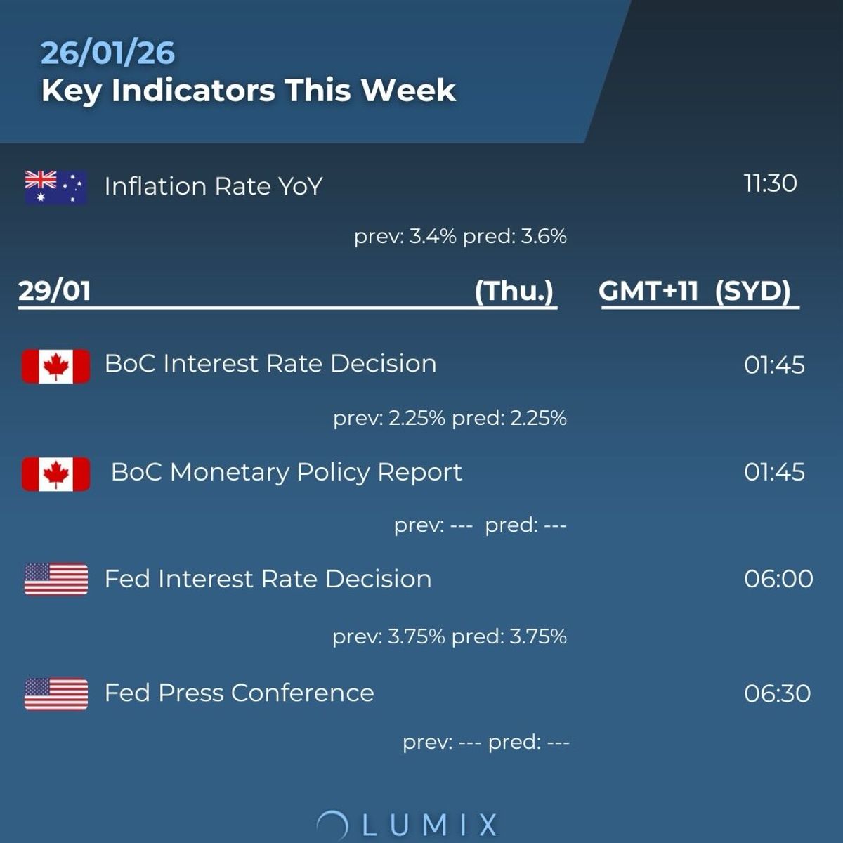 Weekly Key Indicators — 01/27 — image 2
