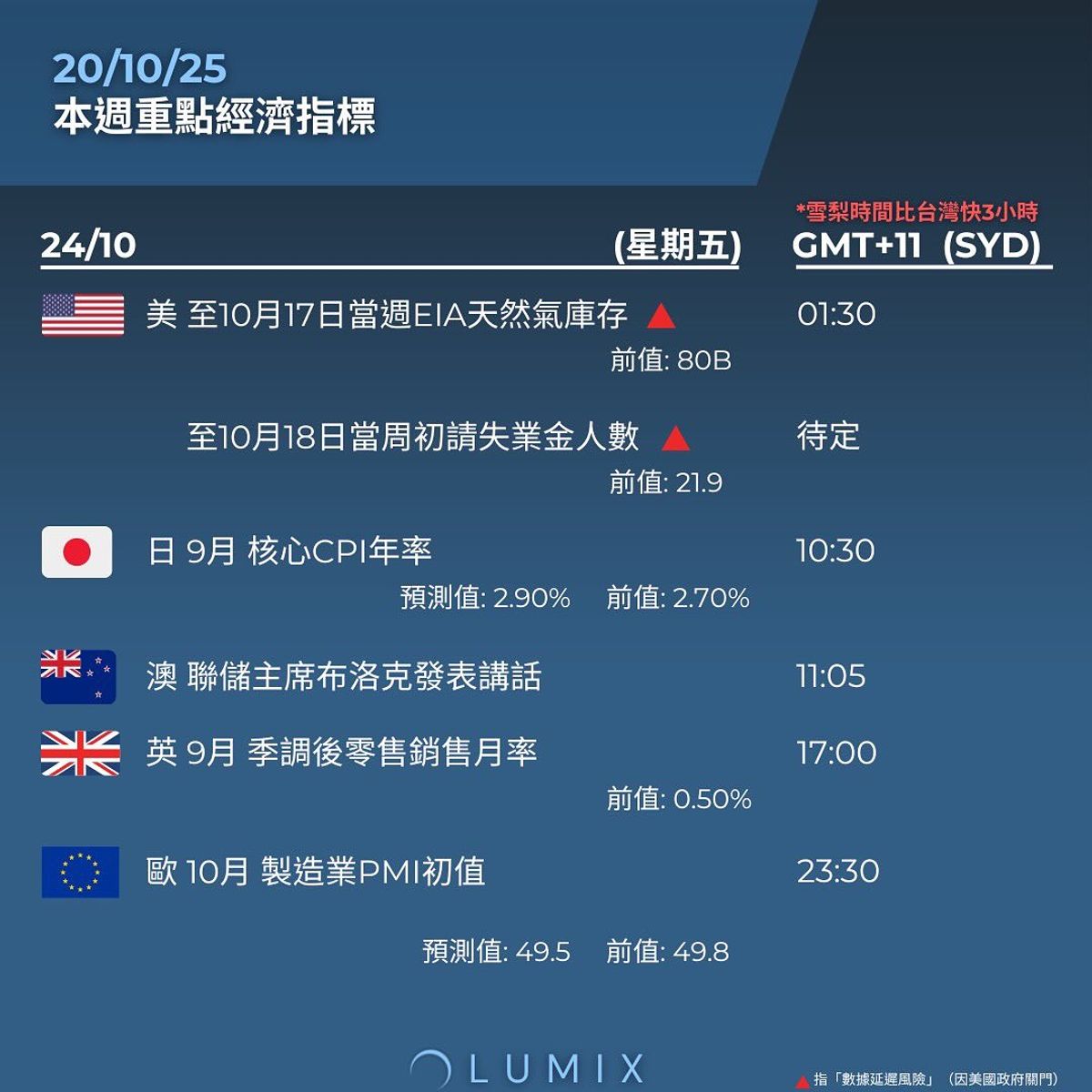 Weekly Key Indicators — 10/21 — image 8