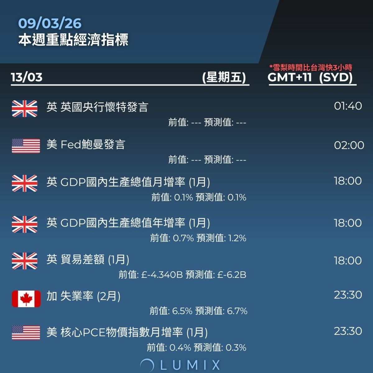 Weekly Key Indicators — 03/09 — image 11