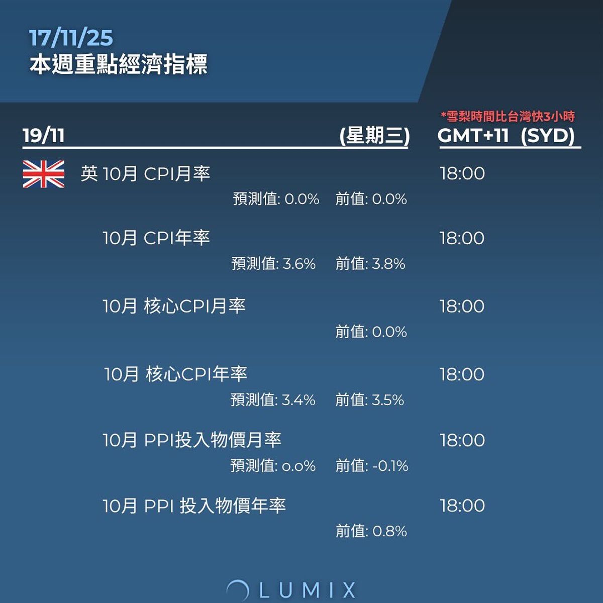 Weekly Key Indicators — 11/17 — image 11