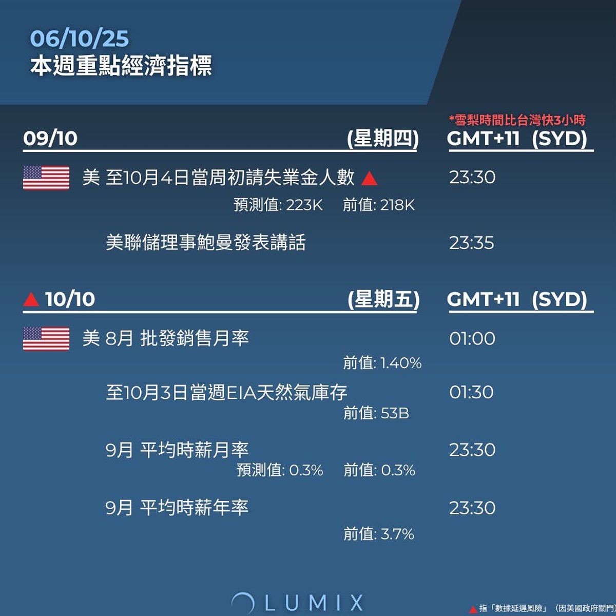 Weekly Key Indicators — 10/07 — image 9
