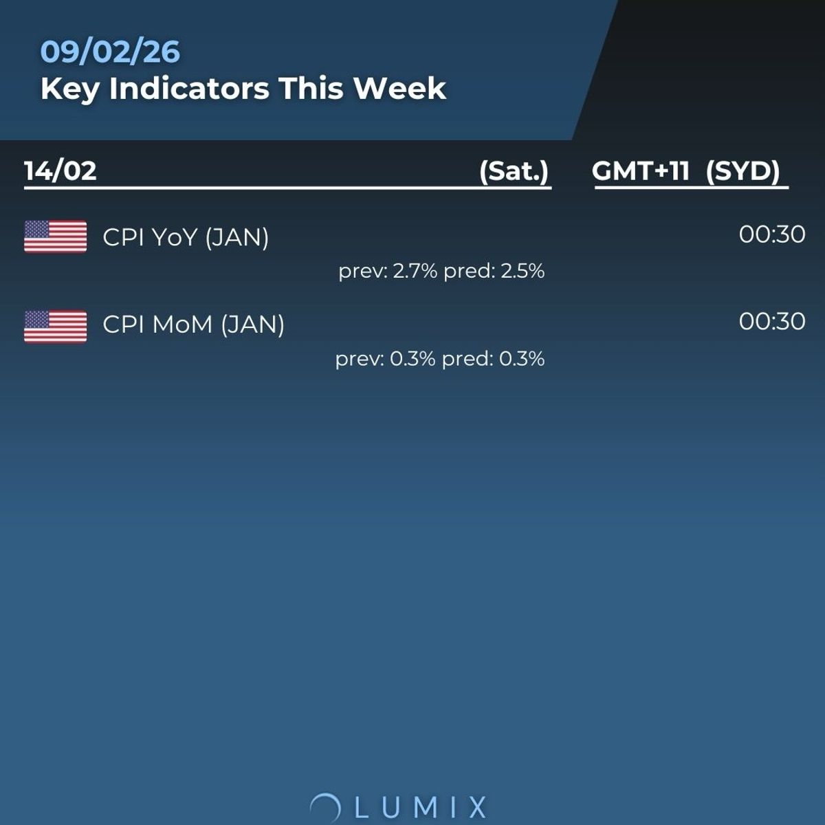 Weekly Key Indicators — 02/09 — image 5