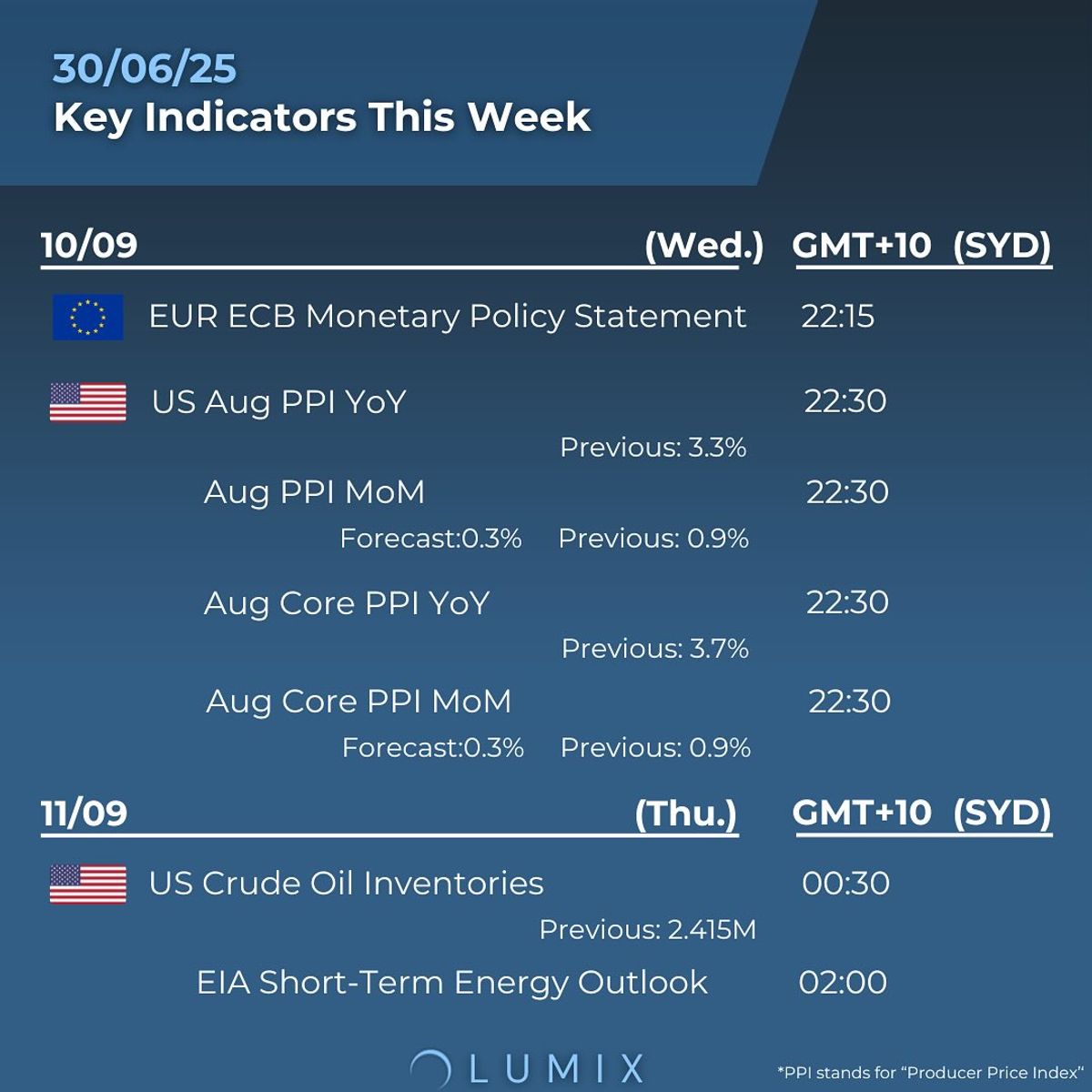 Weekly Key Indicators — 09/08 — image 3