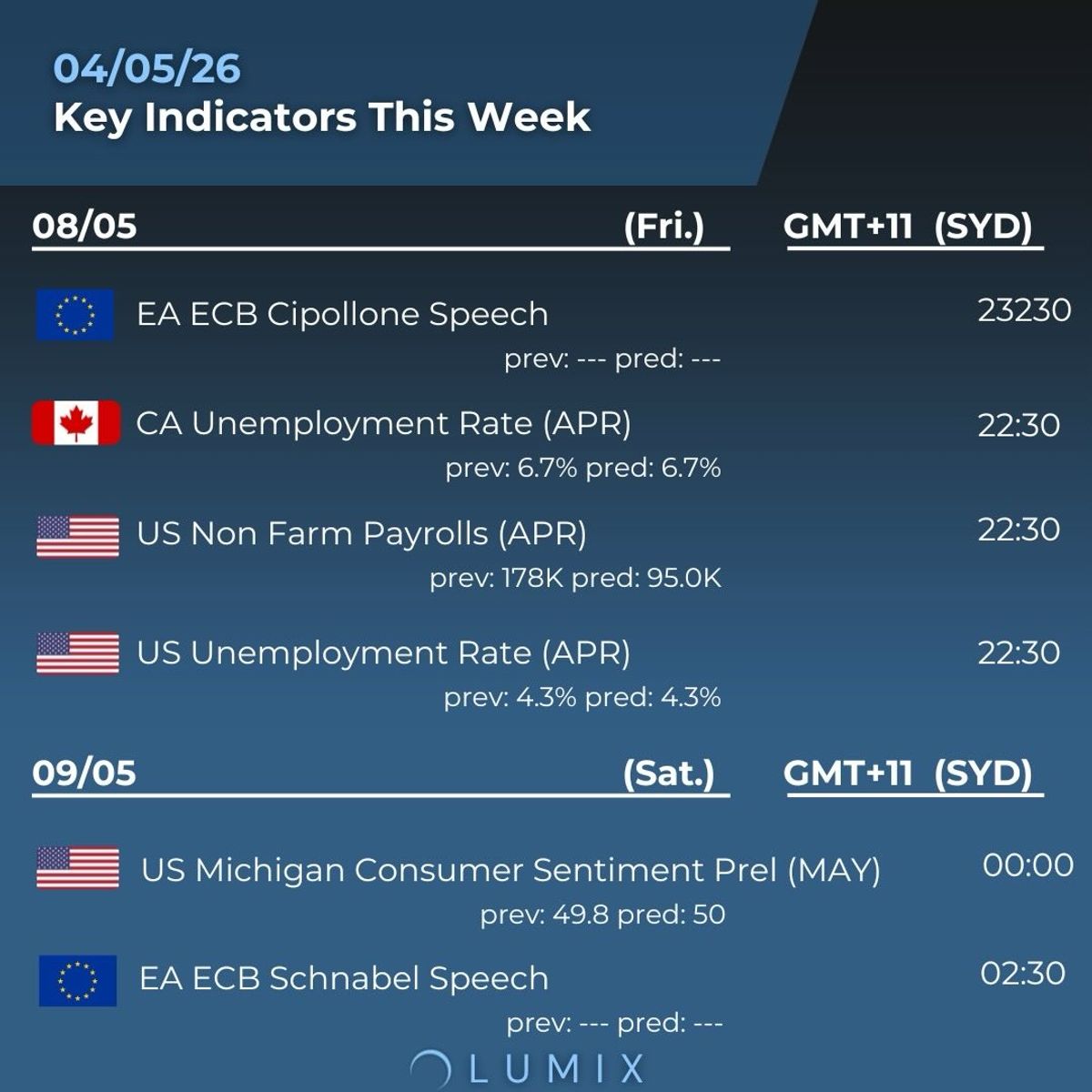 Weekly Key Indicators — 05/06 — image 8