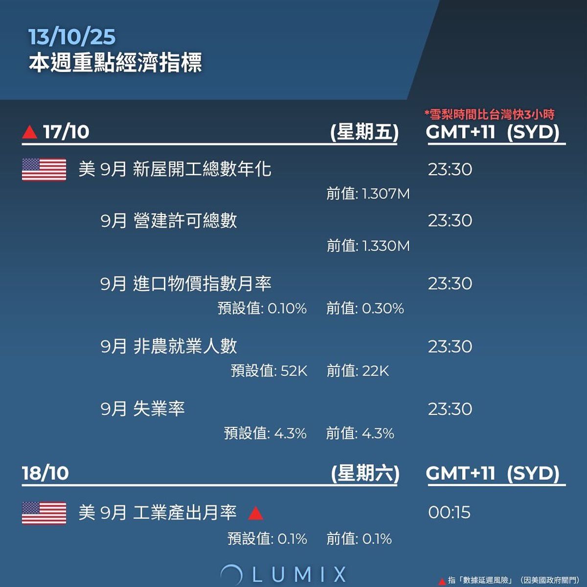 Weekly Key Indicators — 10/14 — image 13