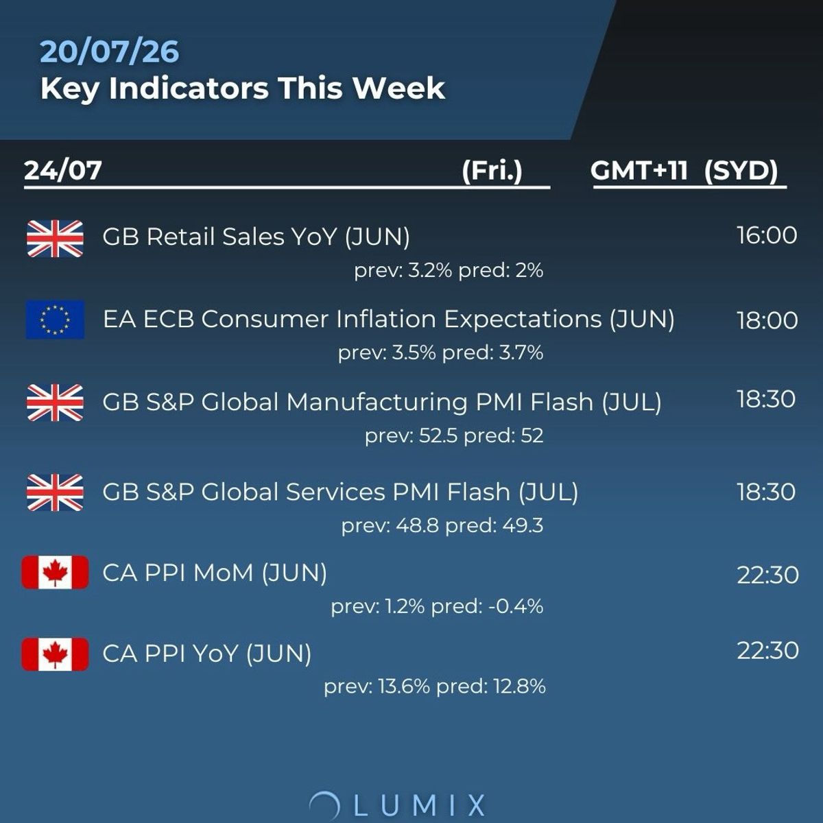 Weekly Key Indicators — 07/22 — image 6
