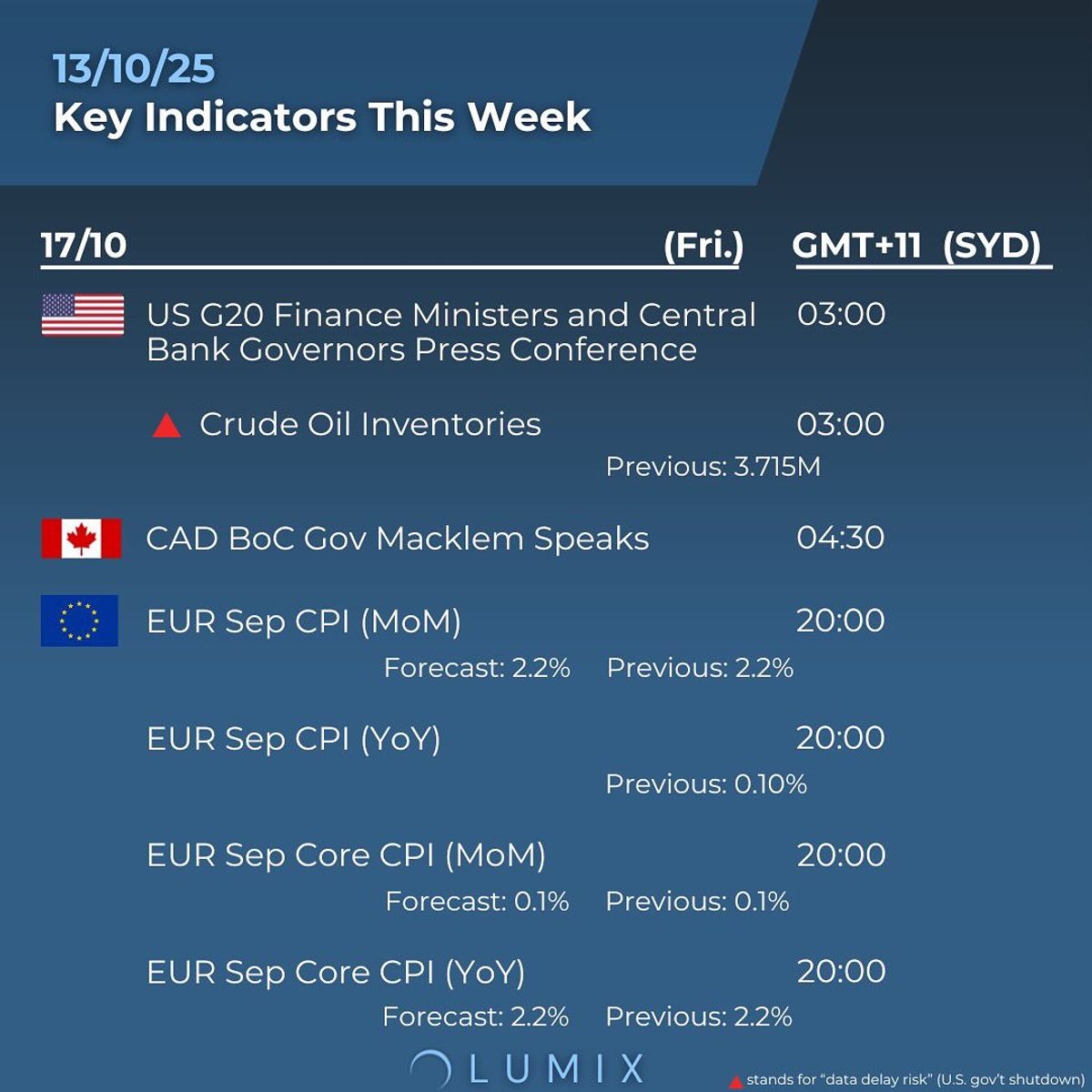 Weekly Key Indicators — 10/14 — image 5