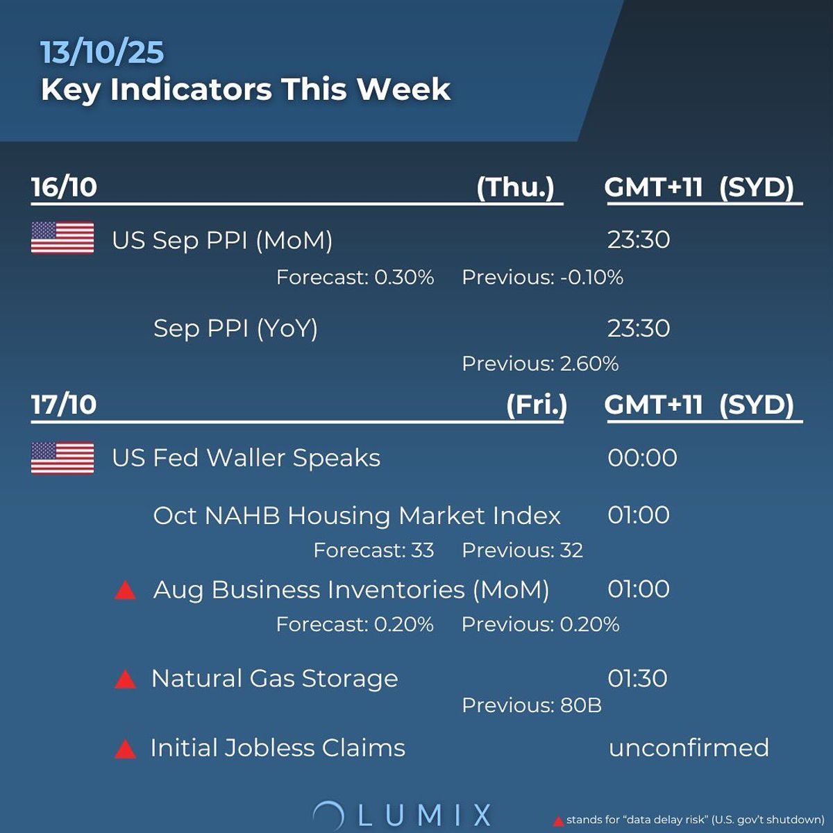 Weekly Key Indicators — 10/14 — image 4