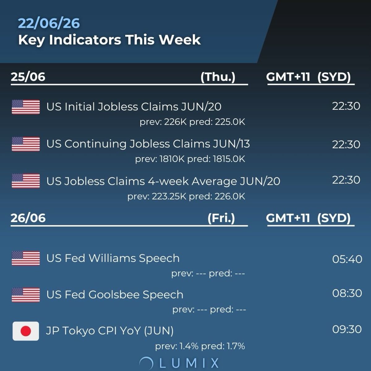 Weekly Key Indicators — 06/25 — image 6