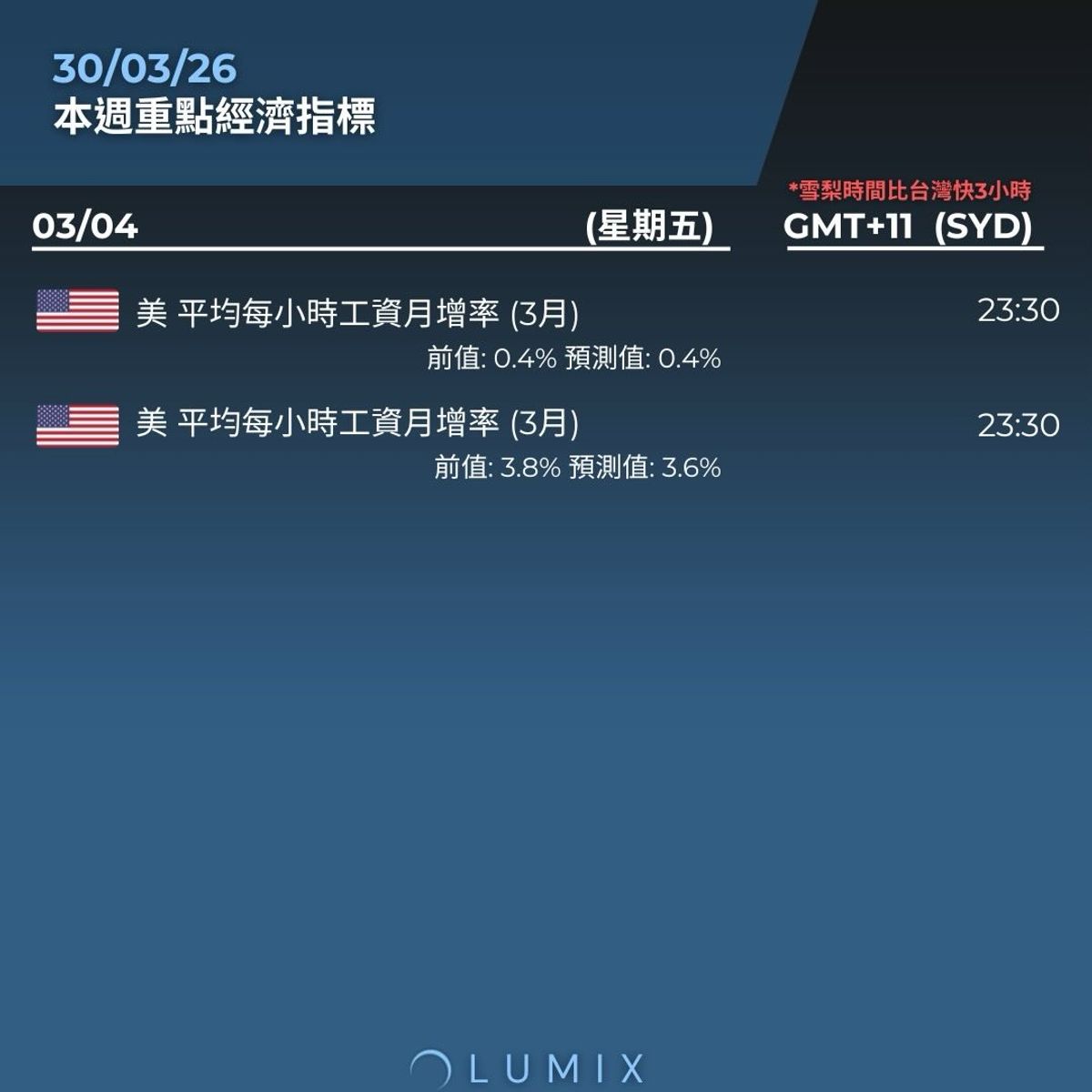 Weekly Key Indicators — 03/30 — image 14