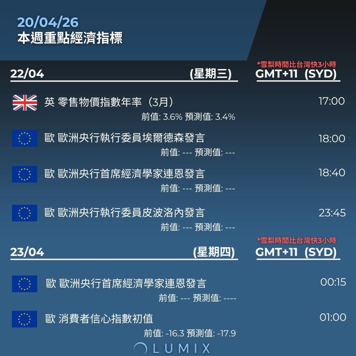 Weekly Key Indicators — 04/24 — image 11