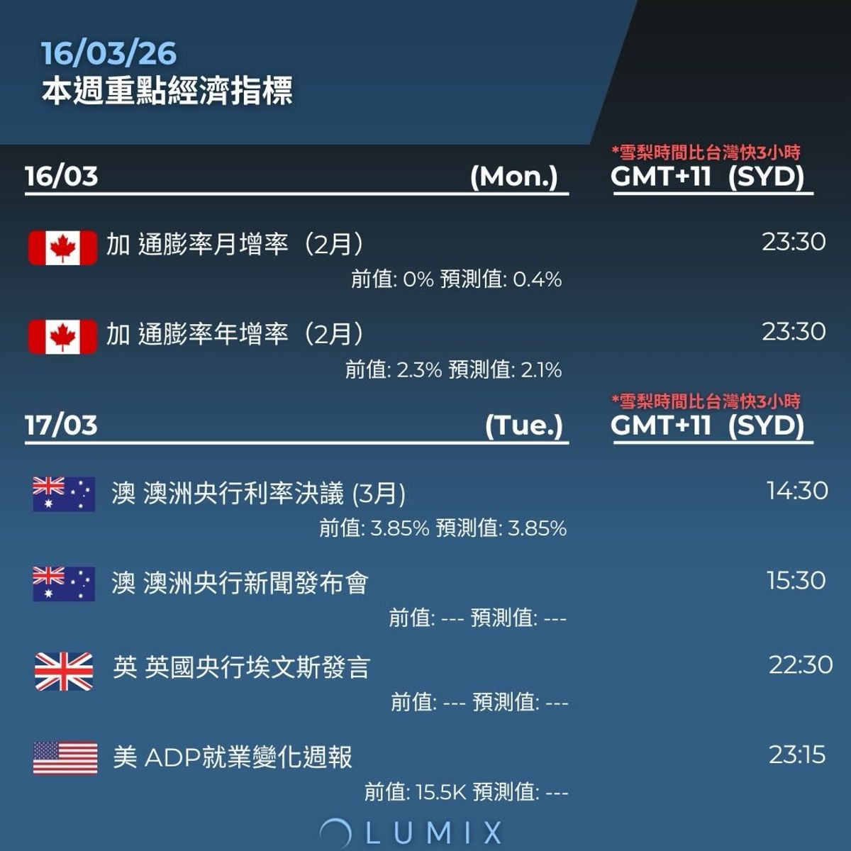 Weekly Key Indicators — 03/16 — image 7