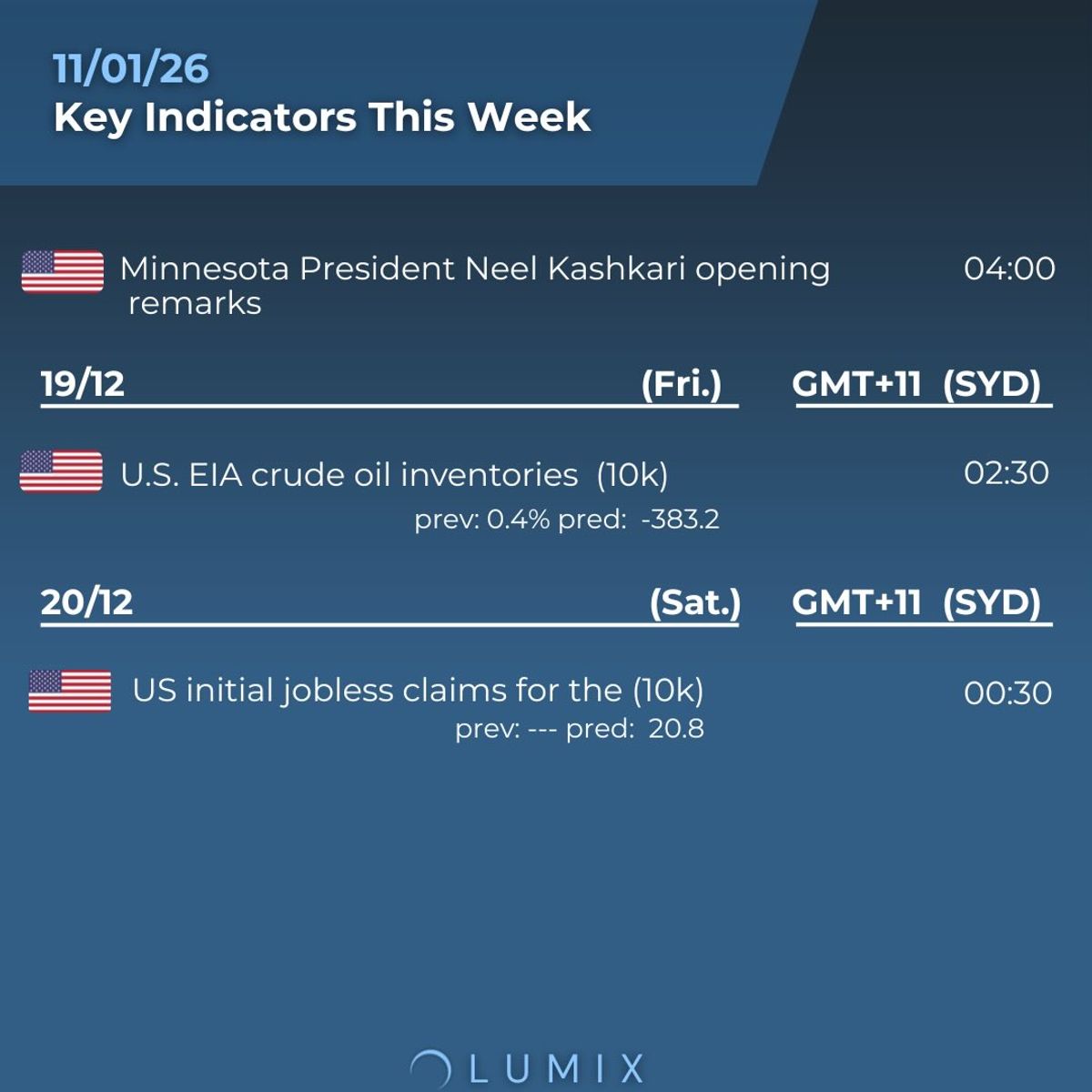 Weekly Key Indicators — 01/13 — image 2