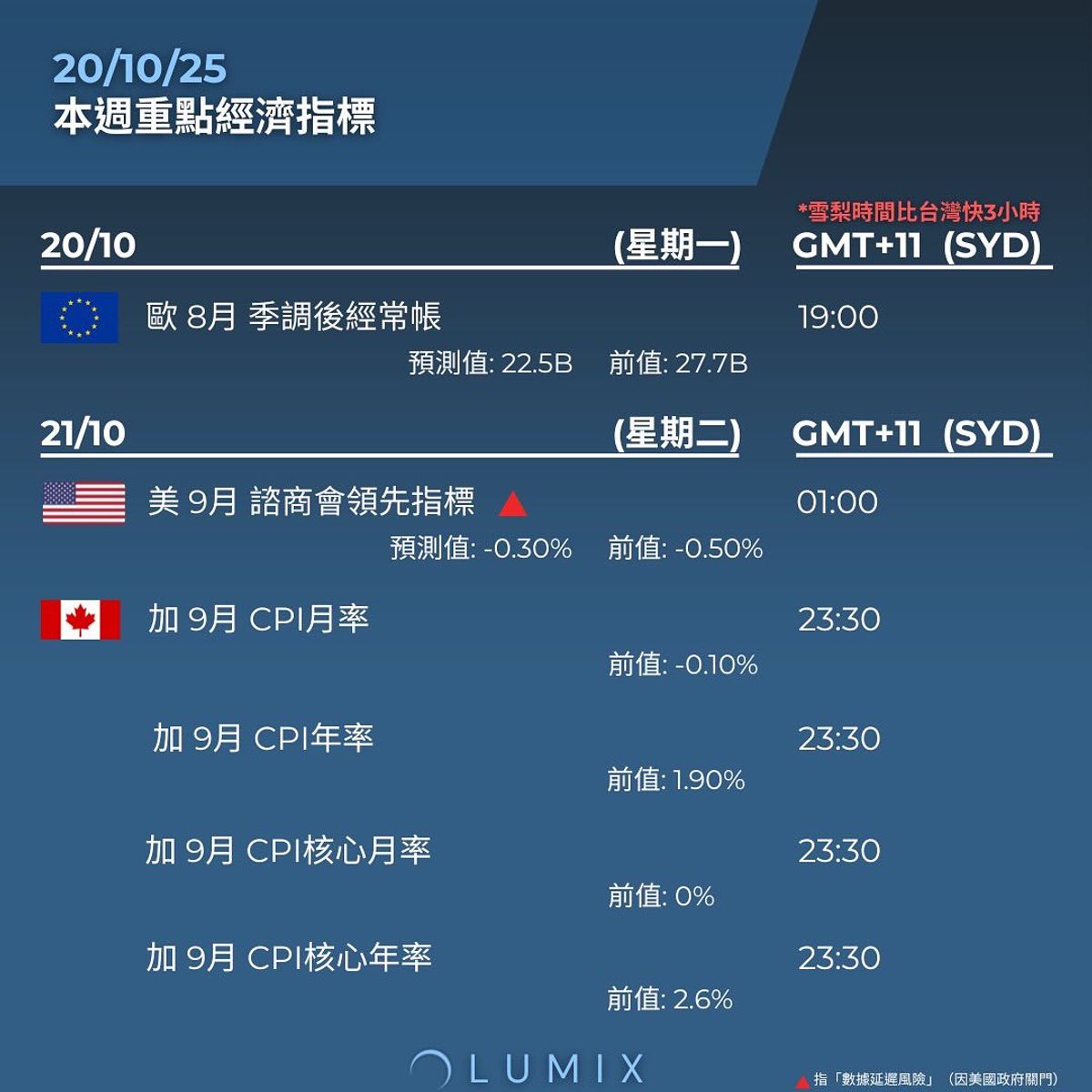 Weekly Key Indicators — 10/21 — image 6