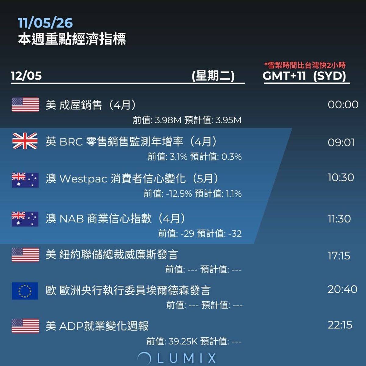 Weekly Key Indicators — 05/11 — image 8