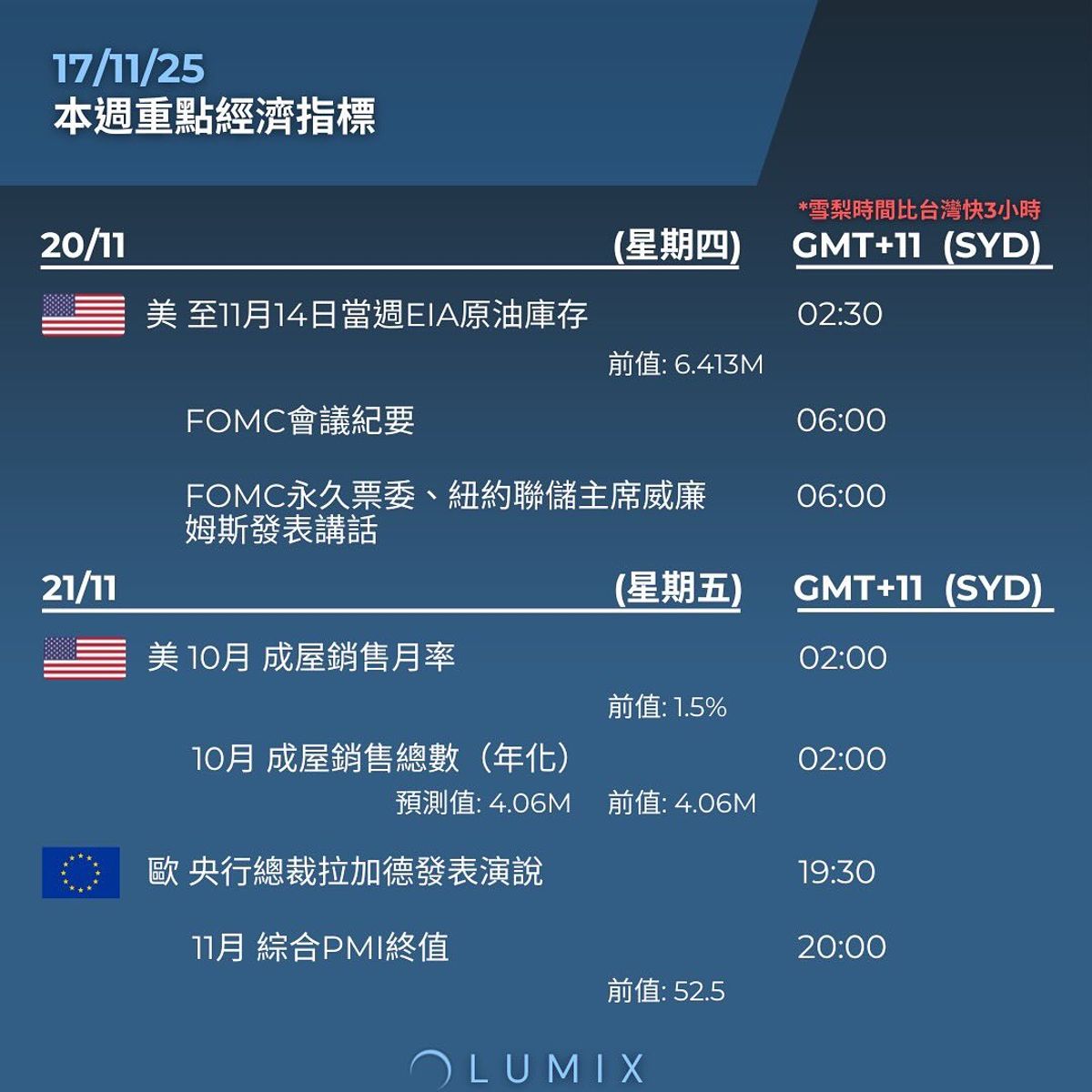 Weekly Key Indicators — 11/17 — image 13