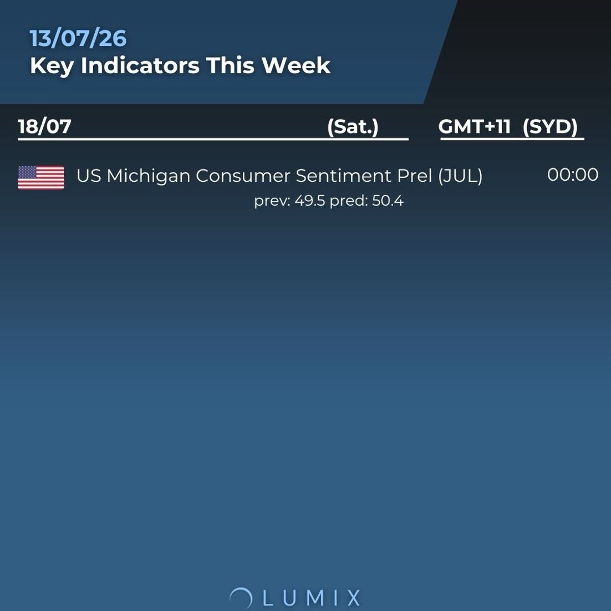 Weekly Key Indicators — 07/14 — image 8