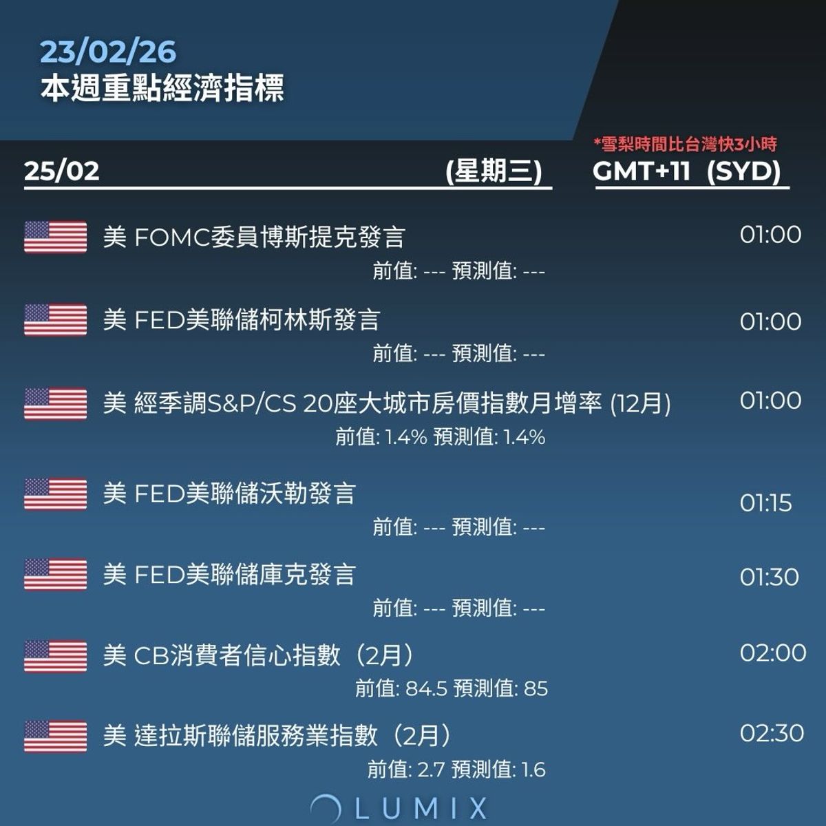 Weekly Key Indicators — 02/23 — image 9