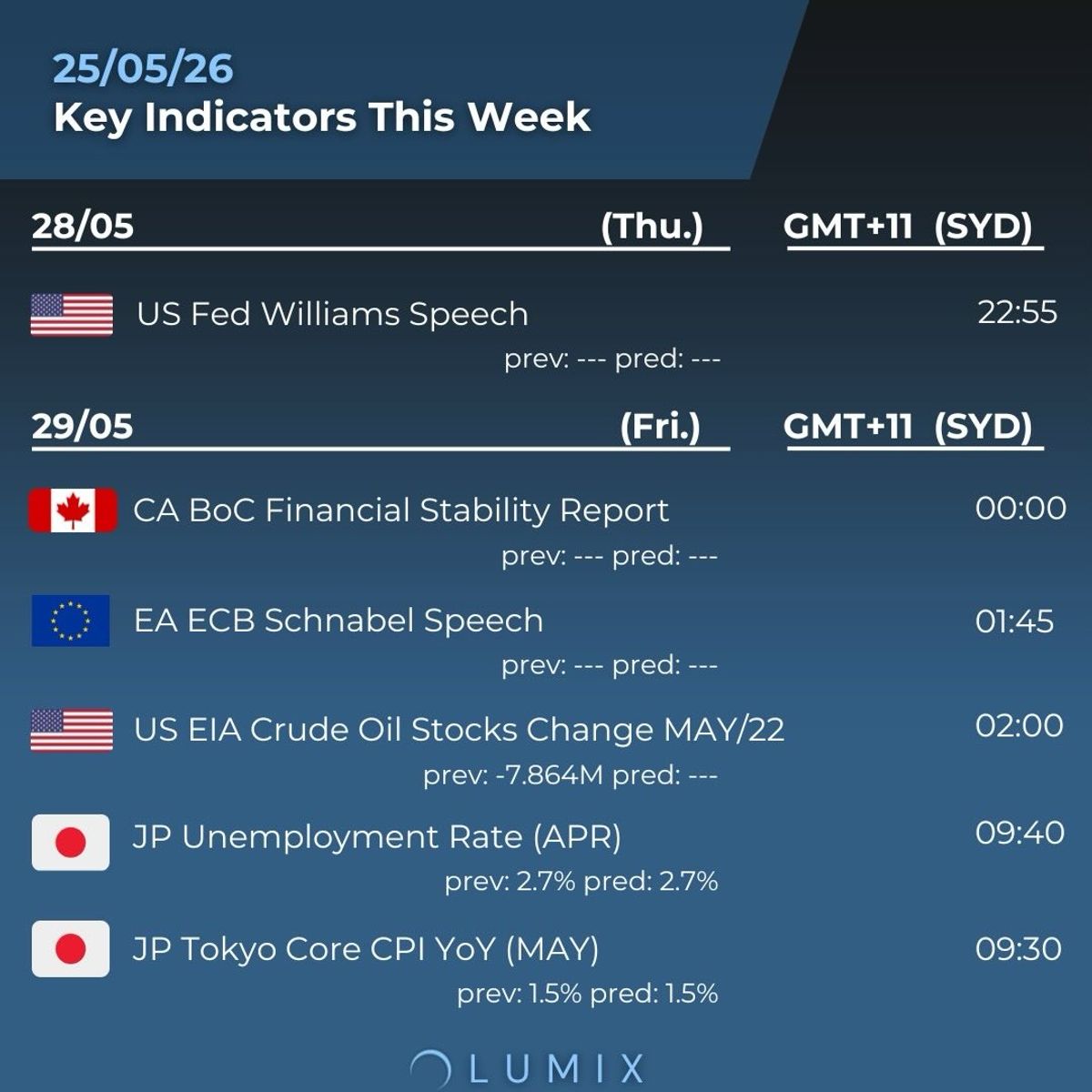 Weekly Key Indicators — 05/26 — image 6