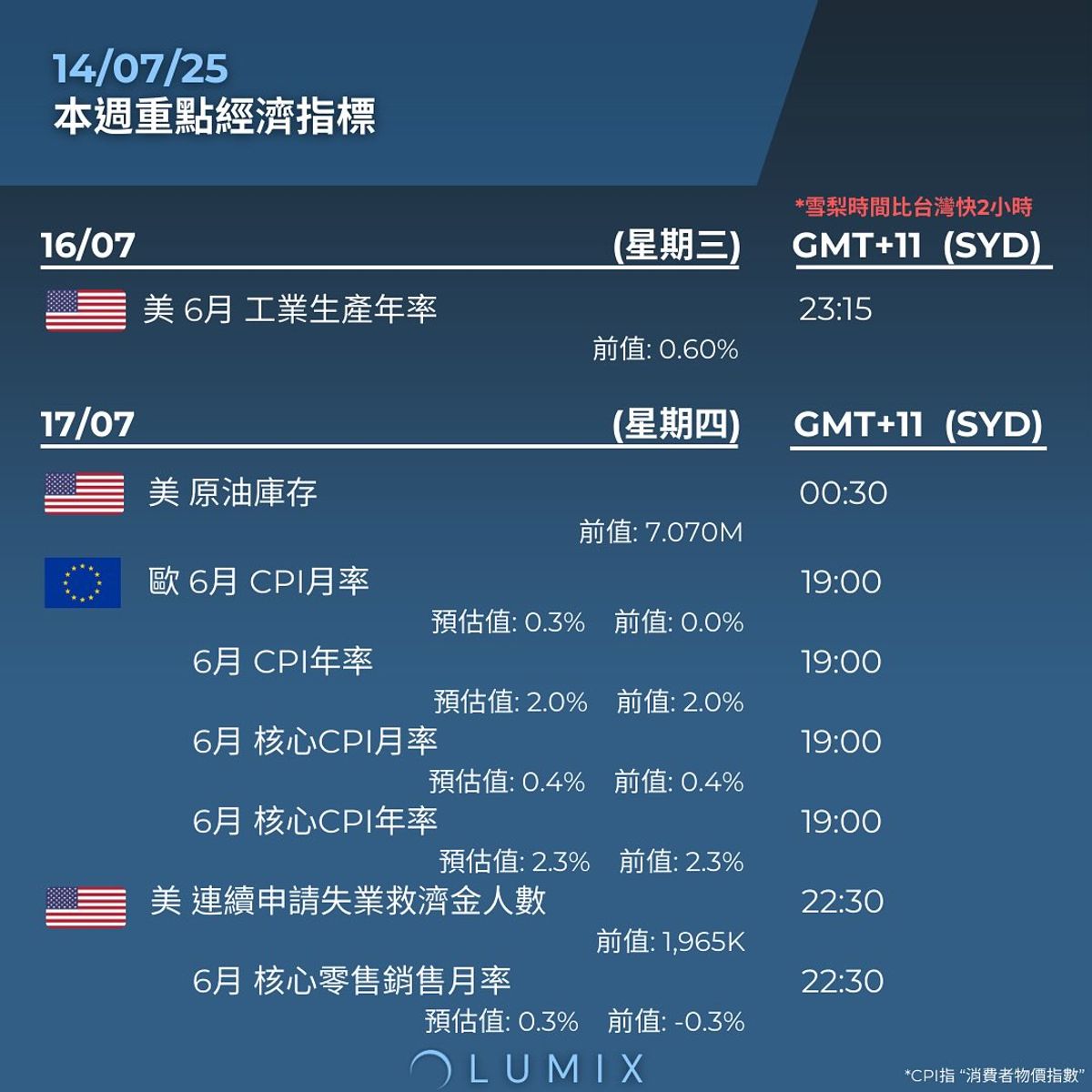 Weekly Key Indicators — 07/13 — image 8
