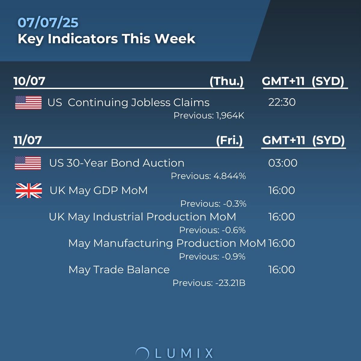 Weekly Key Indicators — 07/06 — image 3