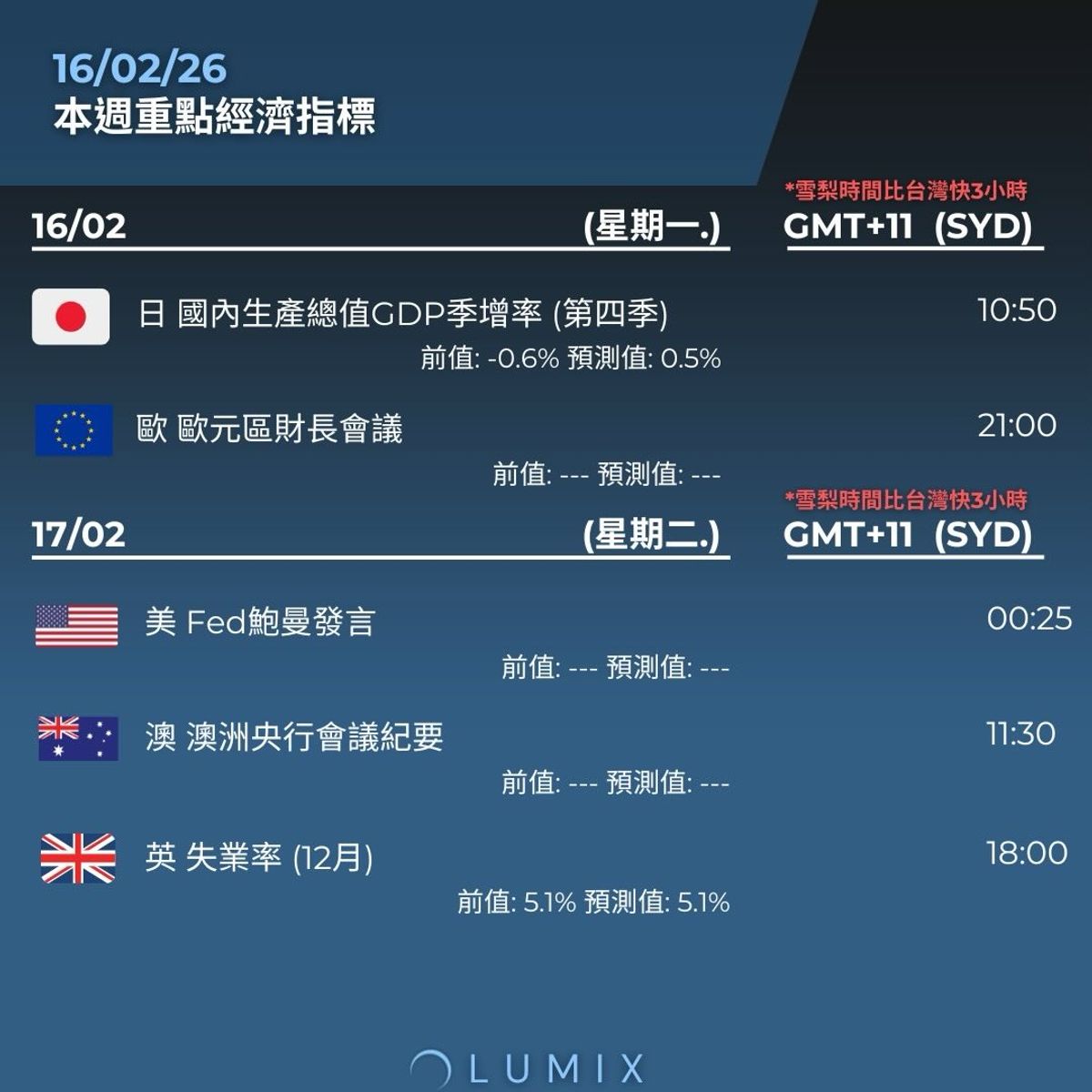 Weekly Key Indicators — 02/16 — image 7