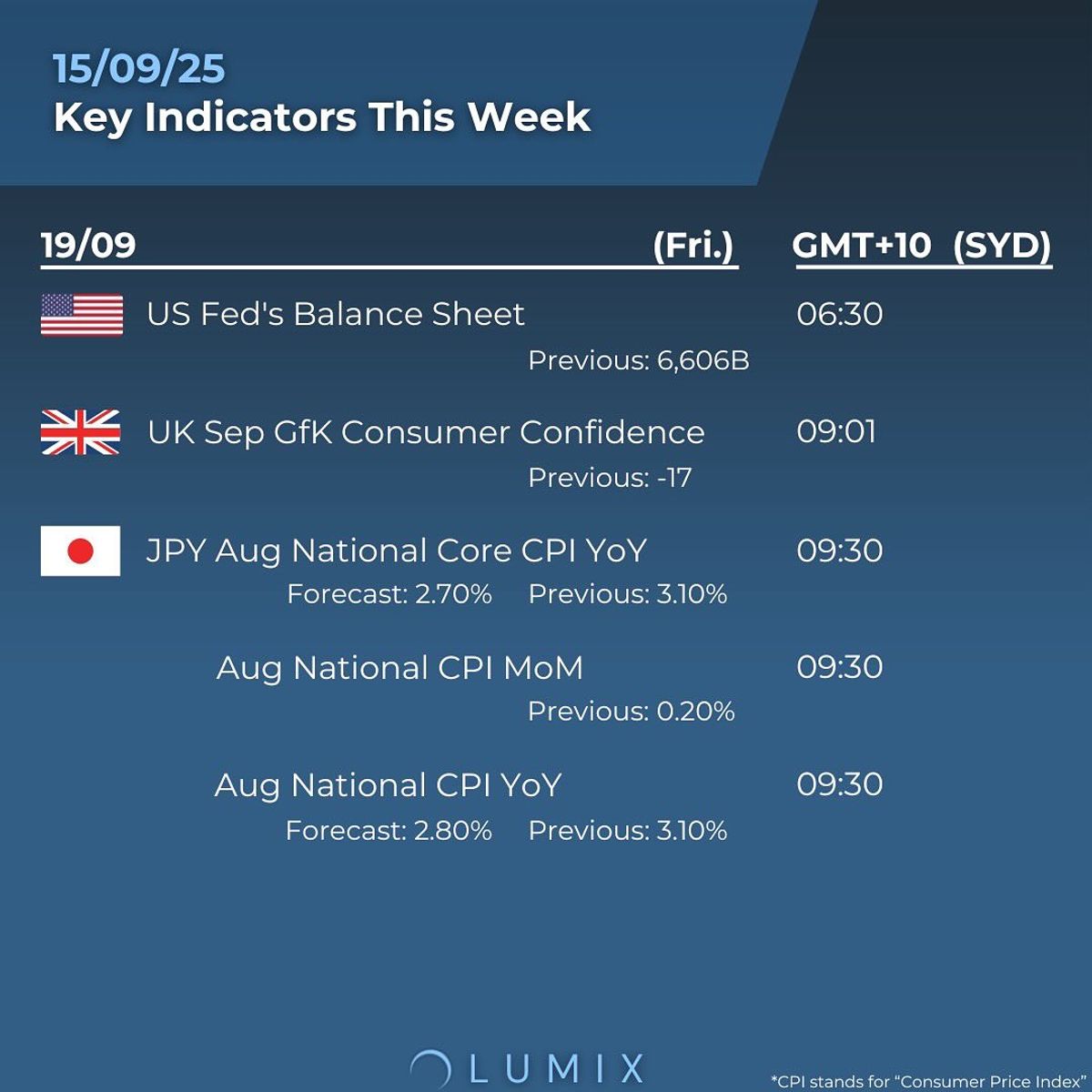 Weekly Key Indicators — 09/15 — image 7