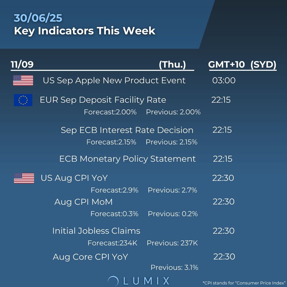 Weekly Key Indicators — 09/08 — image 4