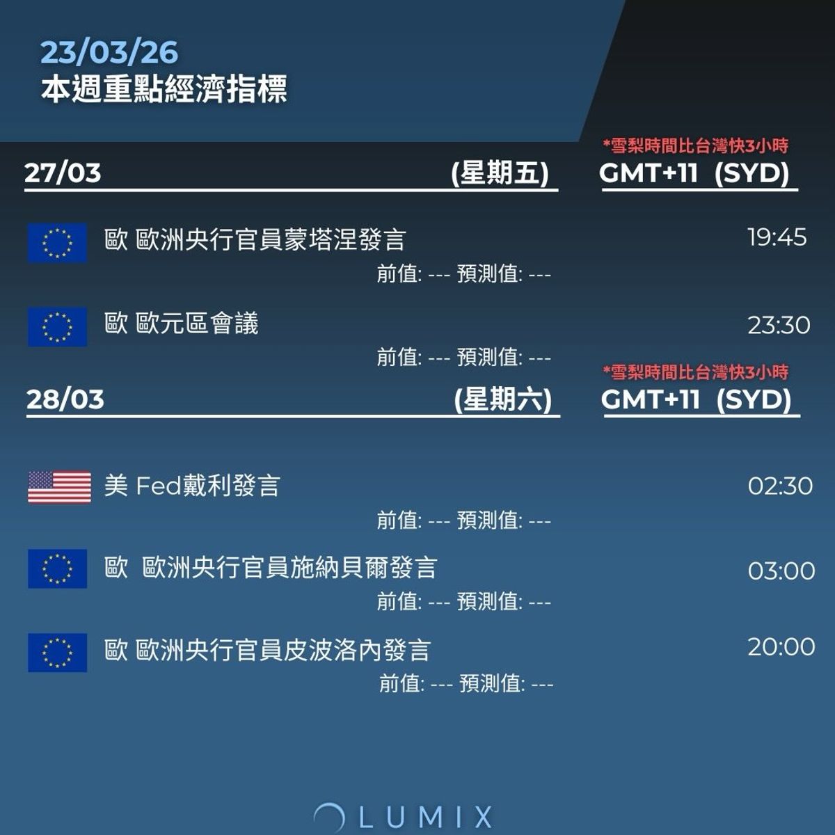 Weekly Key Indicators — 03/23 — image 14