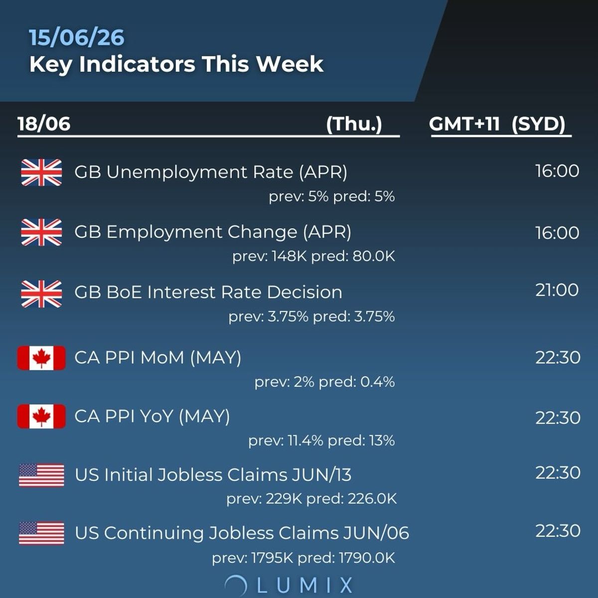 Weekly Key Indicators — 06/16 — image 5