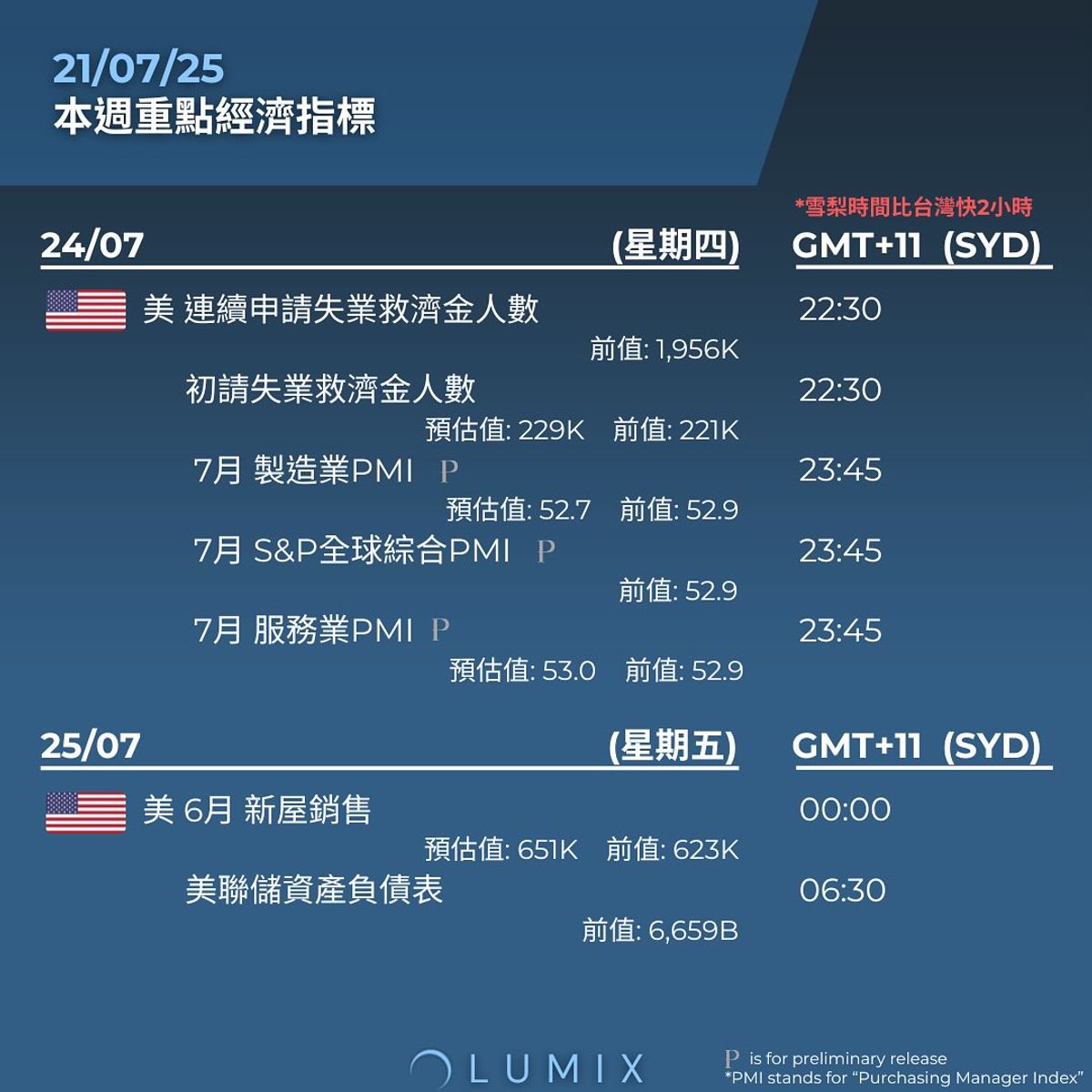 Weekly Key Indicators — 07/20 — image 7