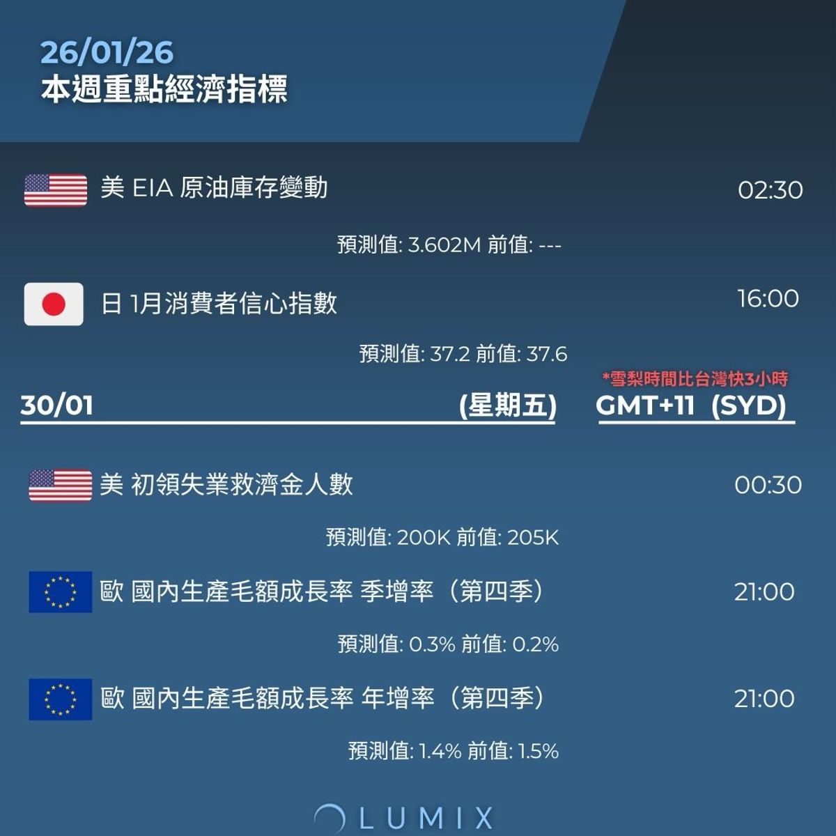Weekly Key Indicators — 01/27 — image 8