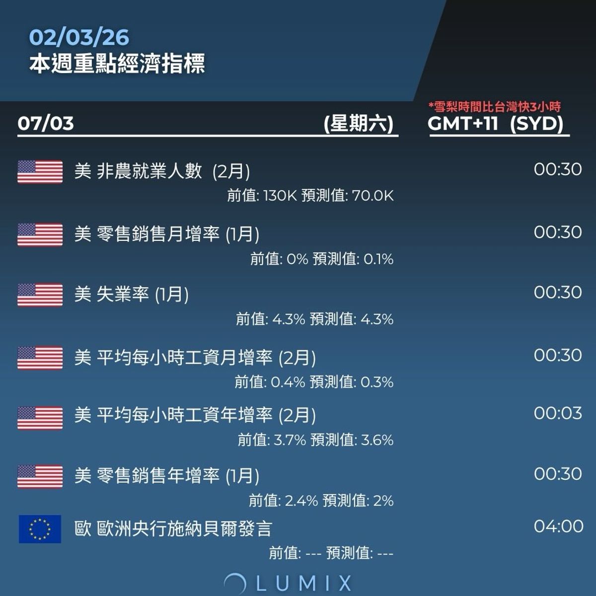 Weekly Key Indicators — 03/03 — image 17