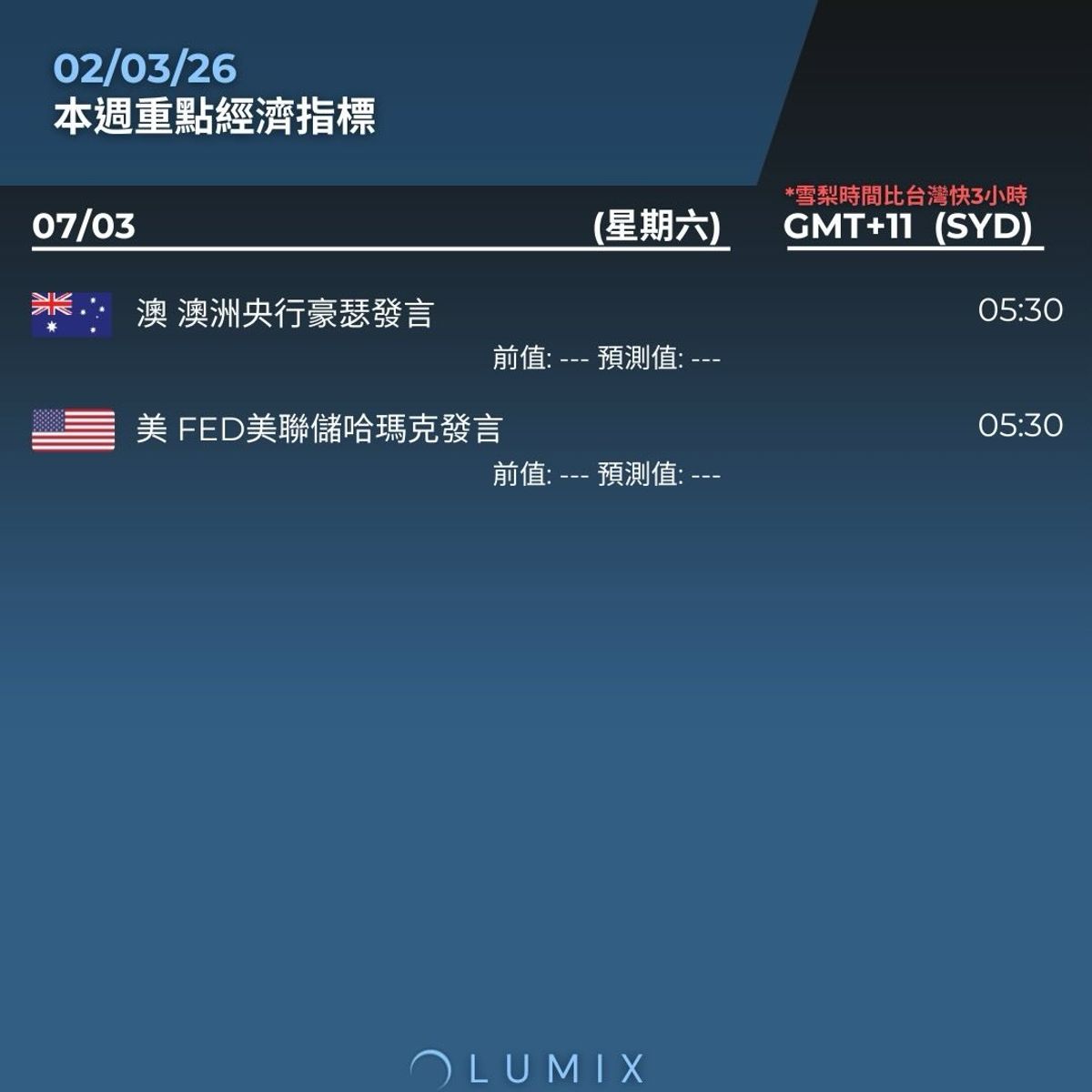 Weekly Key Indicators — 03/03 — image 18