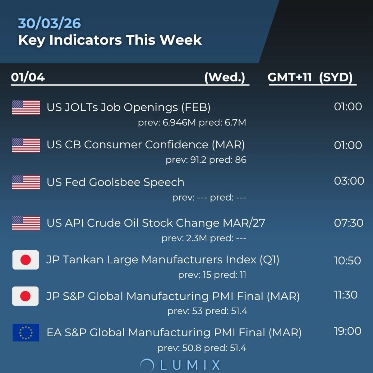 Weekly Key Indicators — 03/30 — image 3