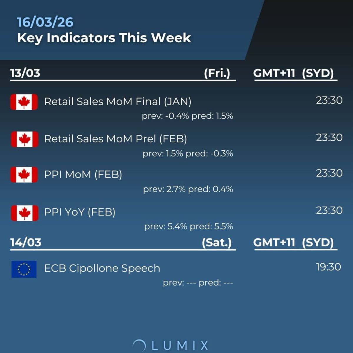 Weekly Key Indicators — 03/16 — image 6