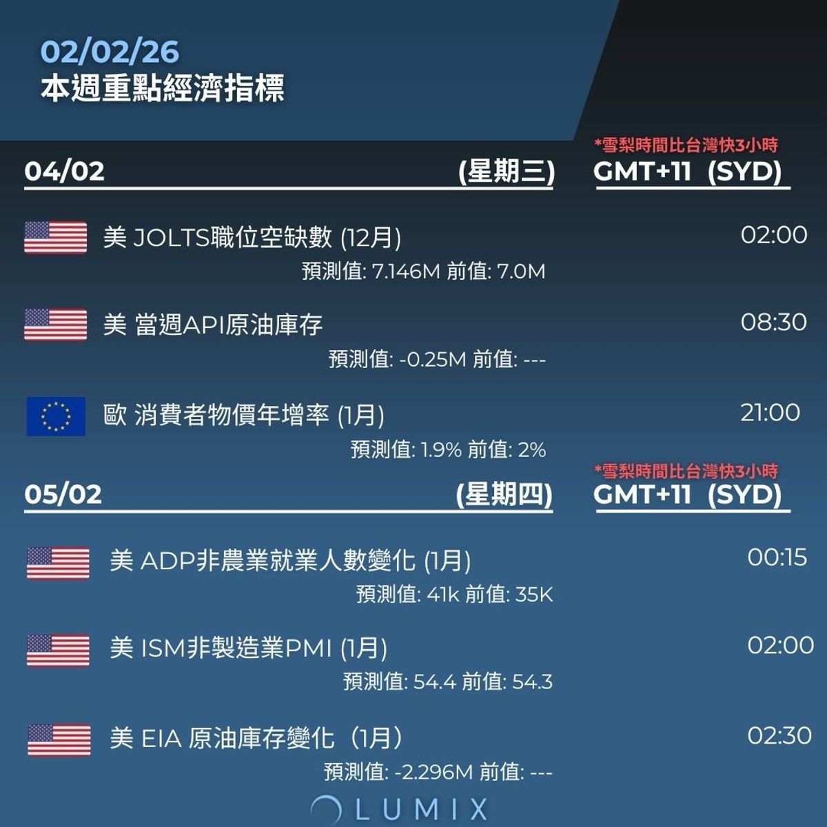 Weekly Key Indicators — 02/02 — image 6