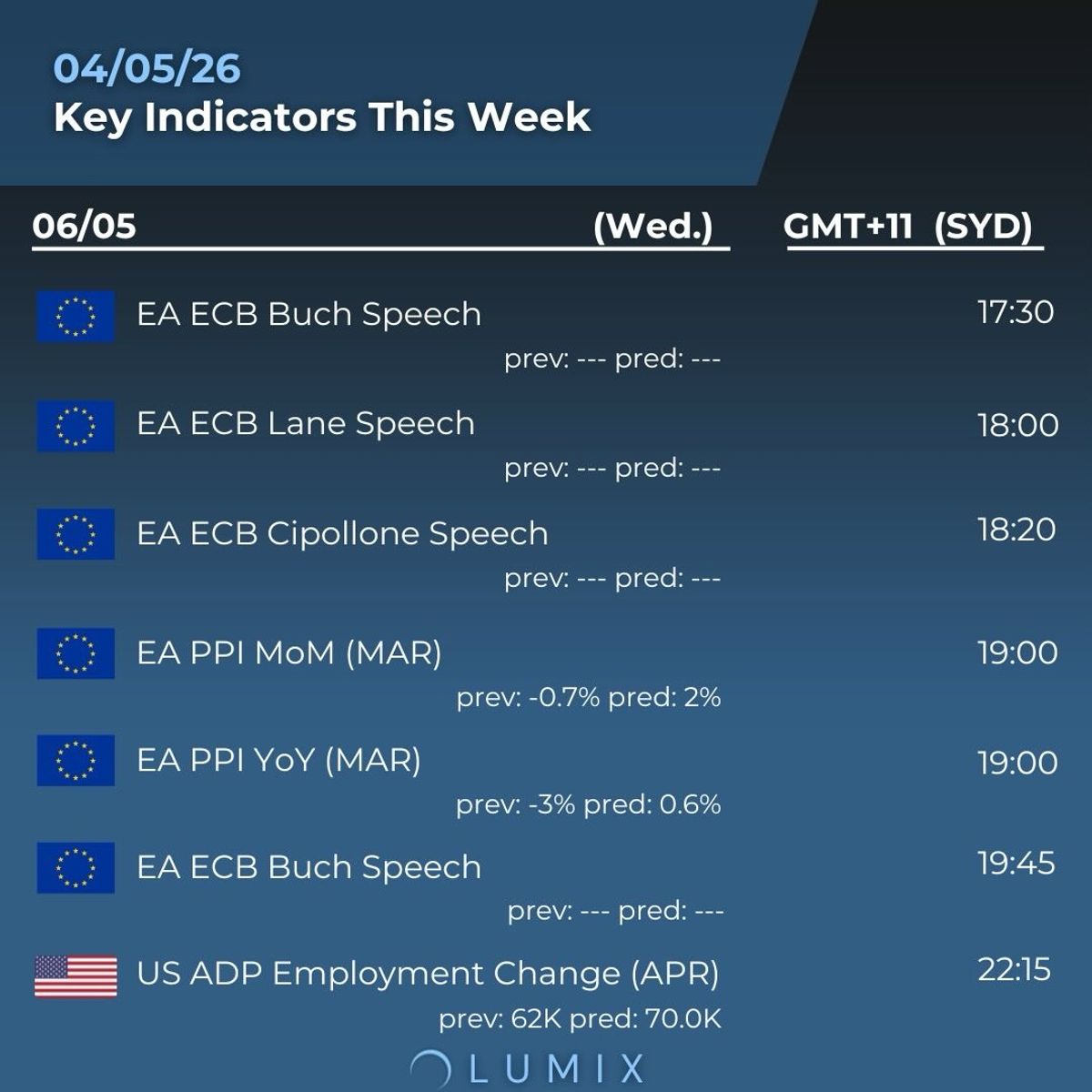 Weekly Key Indicators — 05/06 — image 4