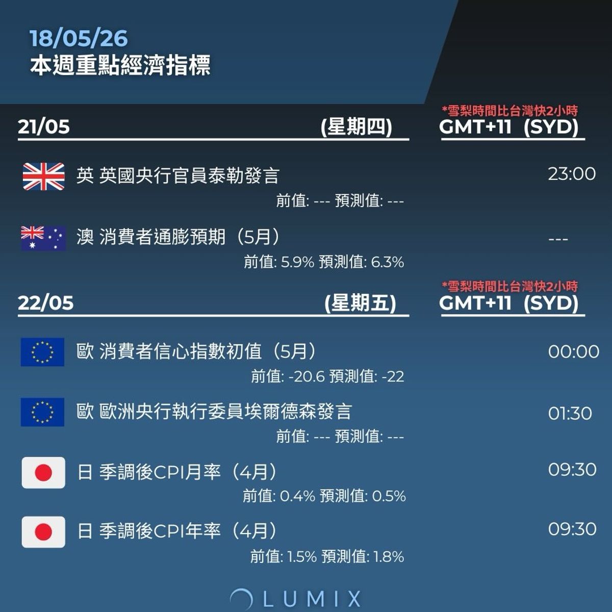 Weekly Key Indicators — 05/19 — image 18