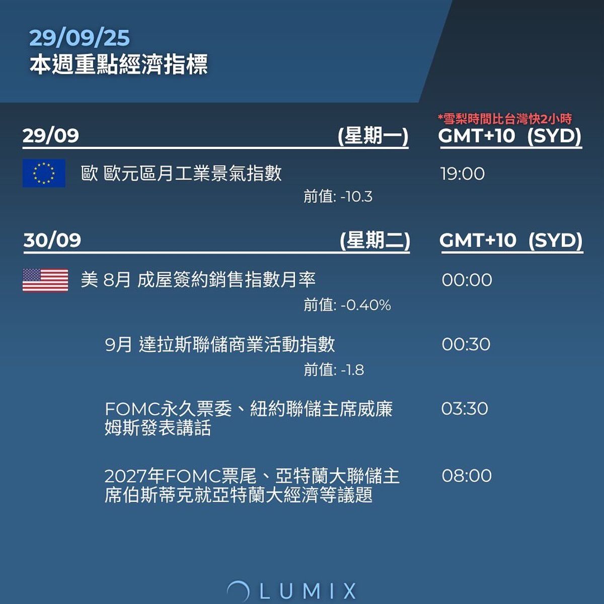 Weekly Key Indicators — 09/29 — image 8