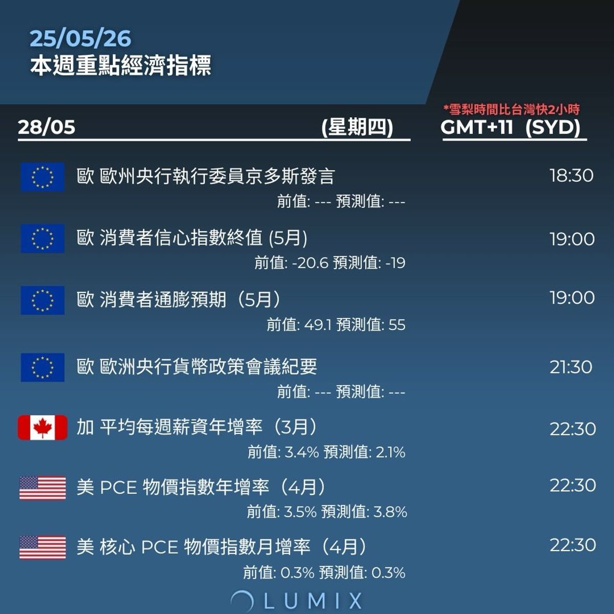Weekly Key Indicators — 05/26 — image 12