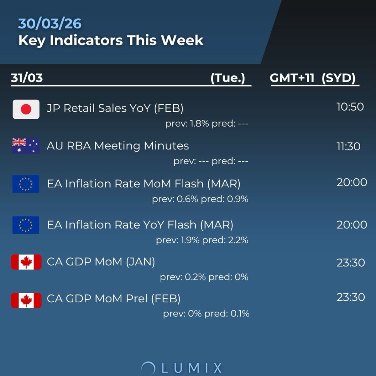 Weekly Key Indicators — 03/30 — image 2