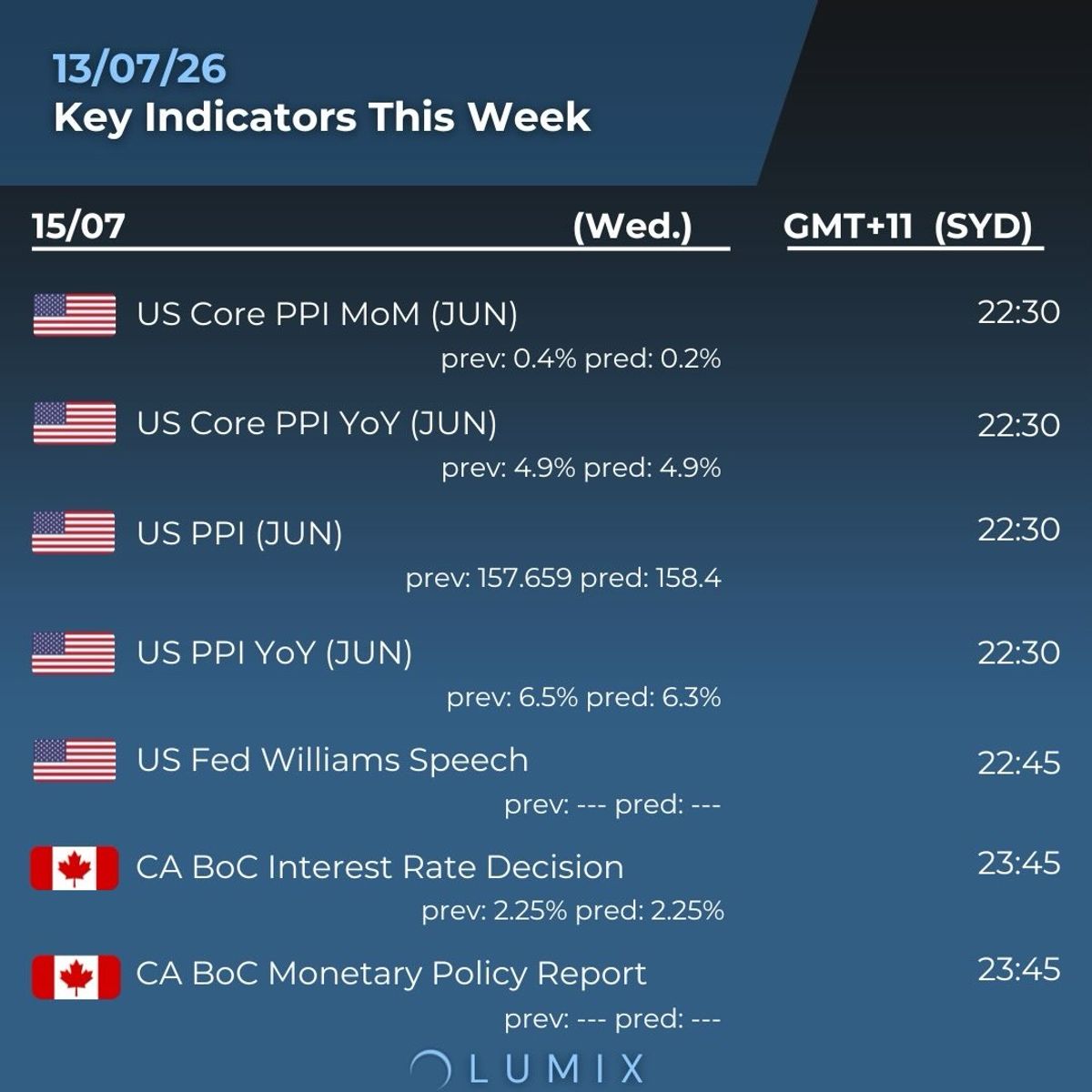 Weekly Key Indicators — 07/14 — image 4